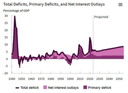 US_GOV_federal_debt_2050