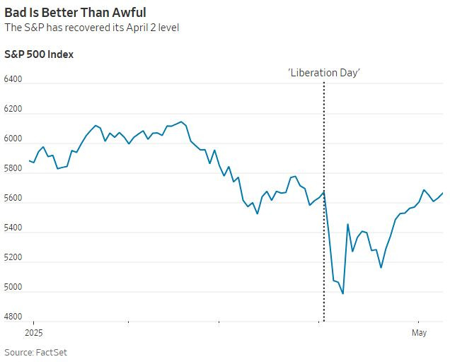WSJ_bad_better_awfull
