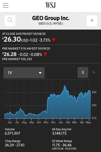 WSJ_Geo_Group_stock_1_year