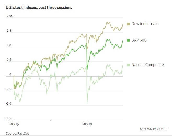 WSJ_stock_indexes_2025_05