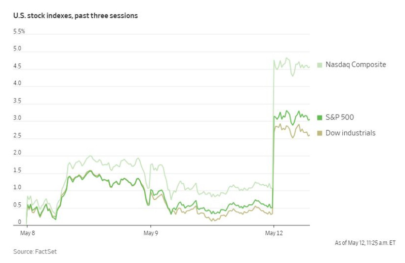 WSJ_usa_indexes_past_session