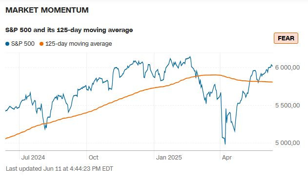 CNN_market_momentum_2025_06