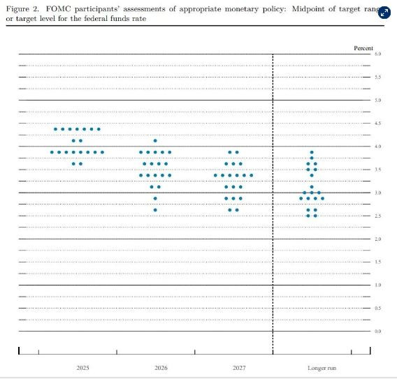 FOMC_dot_plot_2025_06
