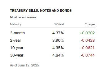 NyTimes_Bond_yield_table
