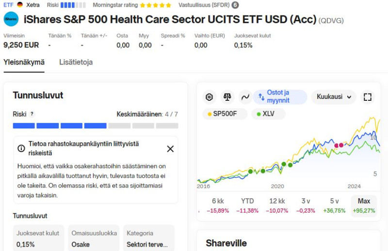 QDVG_2025_05_vs_sp500_vs_xlv