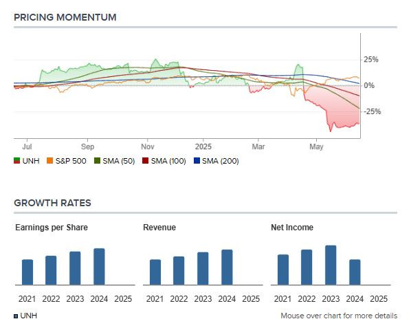UNH_pricing_momentum