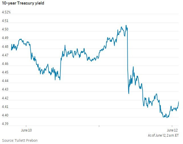 WSJ_us_treasury_10_years_yield