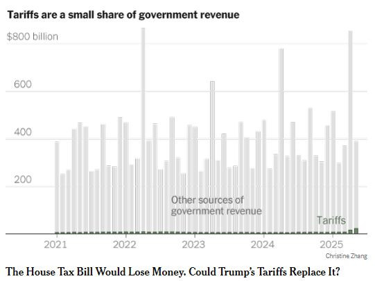 NyTimes_US_tariffs_share_of_revenue
