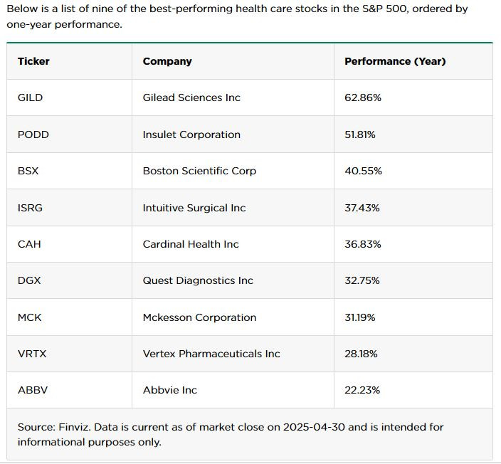XLV_9_best_performing_stocks