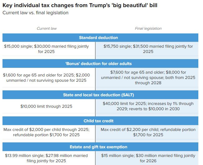 BB_bill_tax_cuts_1