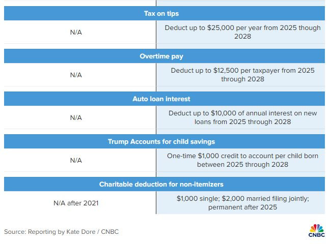 BB_bill_tax_cuts_2
