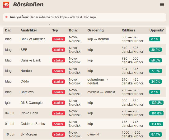 Börskollen_novo_analyytikot_2025_07