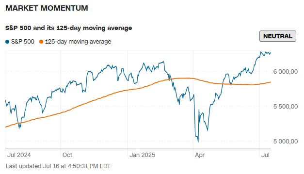 CNN_market_momentum_2025_07_16