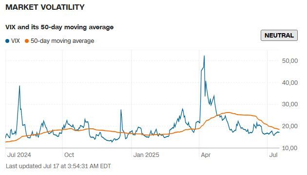 CNN_market_volatility_2025_07