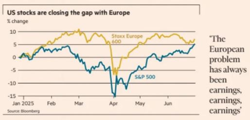 FT_us_european_stocks_gap