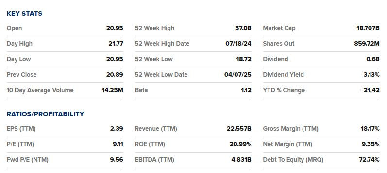 HAL_stats_2025_07_cnbc
