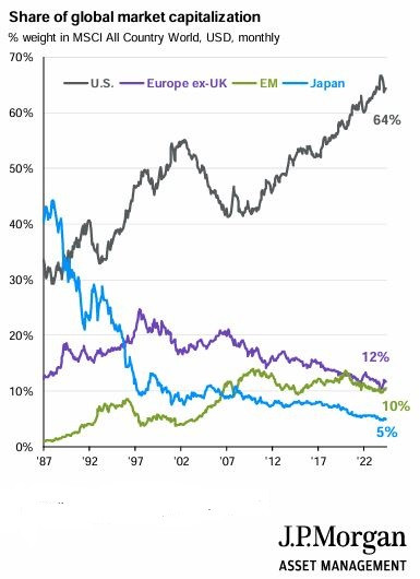 JPMorgan_insight_page45_global_market