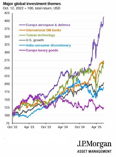 JPMorgan_insight_page48_major_themes