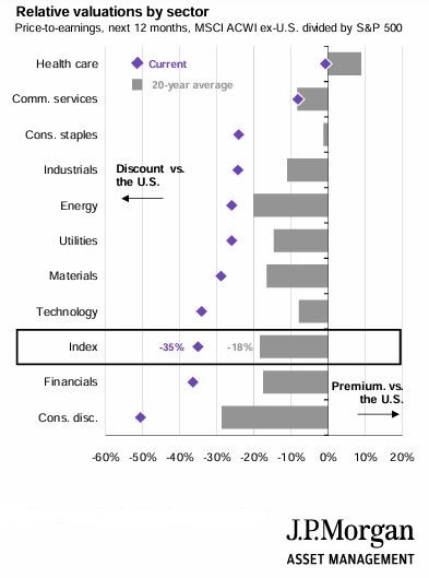 JPMorgan_insight_page49_1_relative_valuation_by_sectors