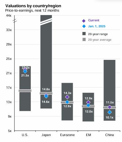 JPMorgan_insight_page49_2_valuation_area
