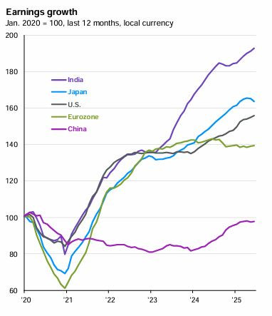 JPMorgan_insight_page50_1_relative_growth