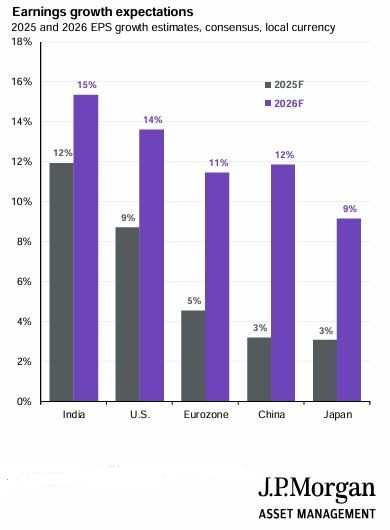 JPMorgan_insight_2025_03_page50_earnings_growth