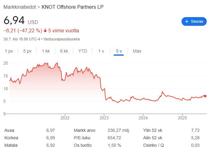 Knot_kurssi_5vuotta