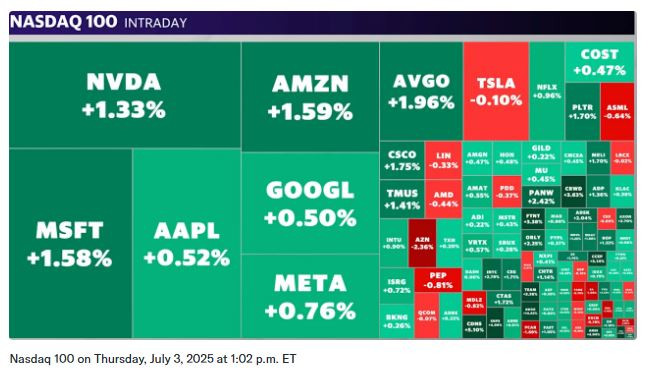 Nasdaq_intraday_2025_07