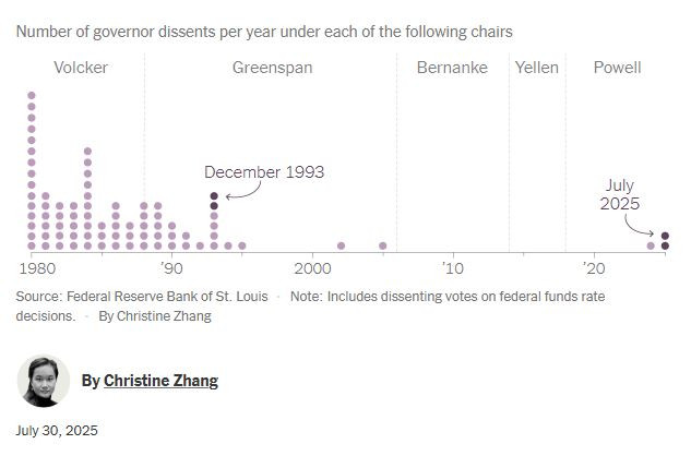 NyTimes_FED_dissend_table_1980_2025
