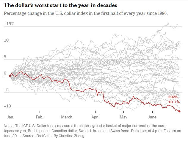 NyTimes_dollar_worst_year_in_decades