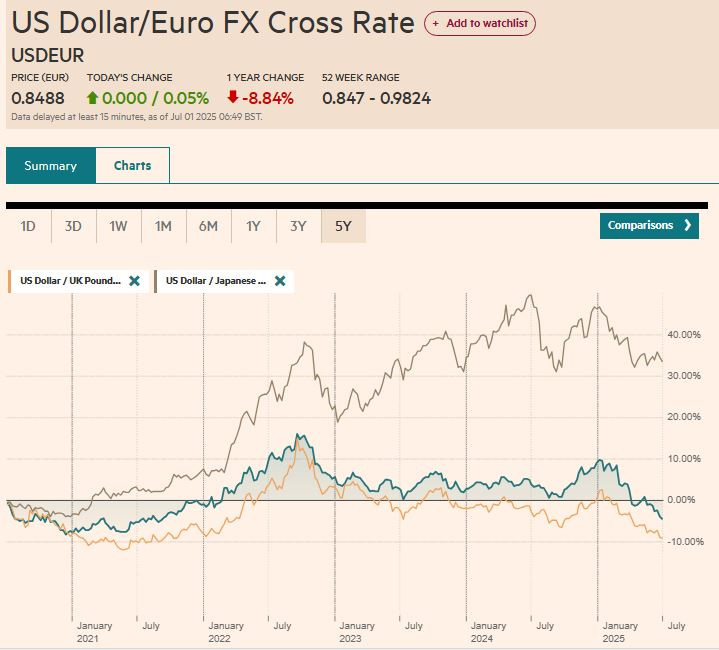 FT_USD_vs_eur_vs_punta_vs_jeni