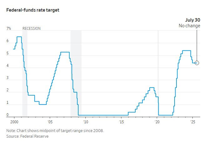 WSJ_FED_rate_target_2025_07