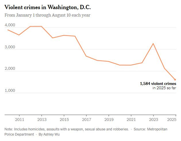 NyTimes_Crime_Washinton_DC