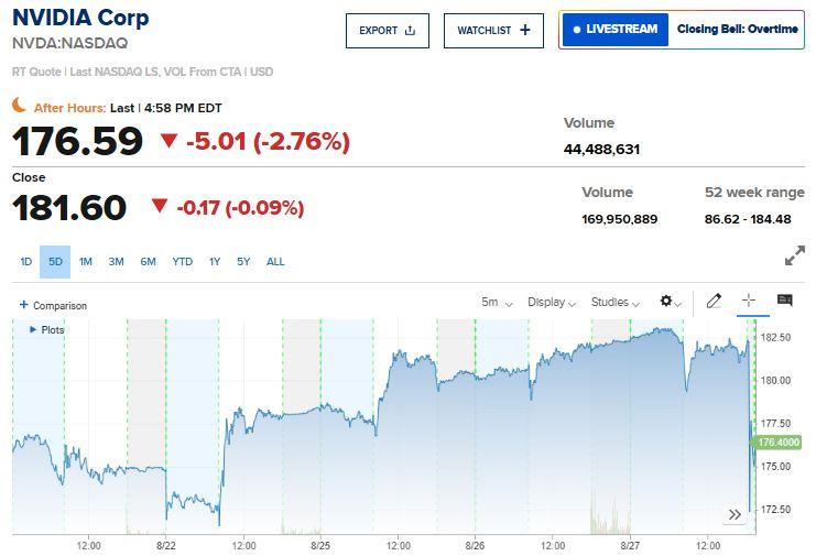 CNBC_Nvidia_kurssi_loppuhuutari