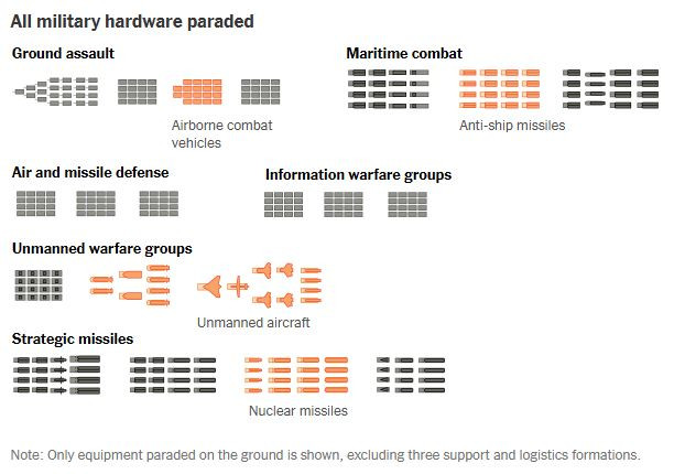 NyTimes_china_2025_parade_troops