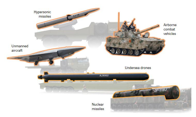 NyTimes_china_parade_new_arms