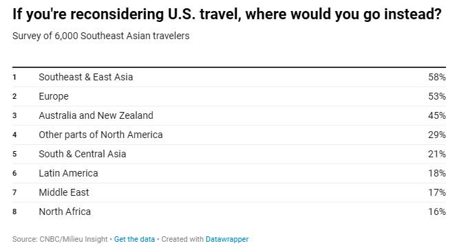CNBC_travelling_ex_usa