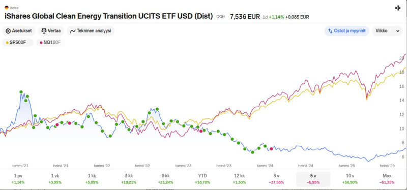 IQQH_clean_energy_etf_5year