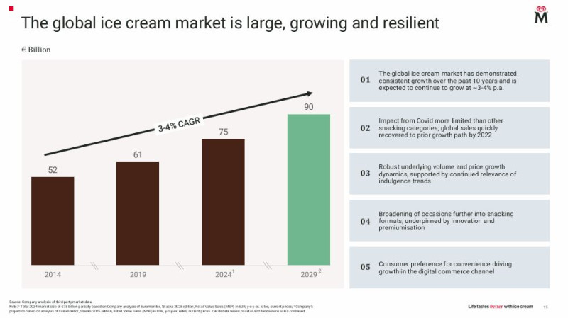 Magnum_growth