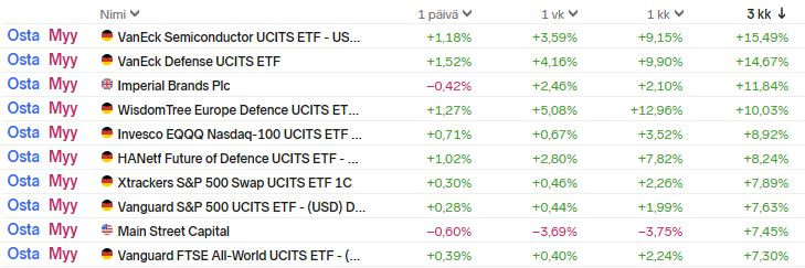 Nordnet_3kk_topten_2025_Q3