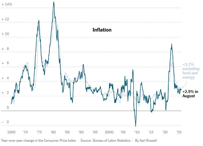 NyTimes_US_infla_2025_08
