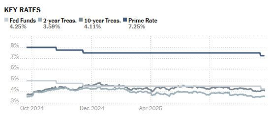 NyTimes_key_rates_2025_09