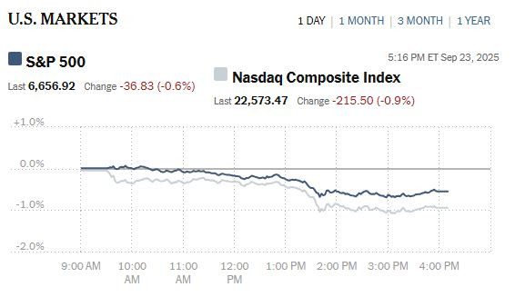 NyTimes_us_stock_market_indexes