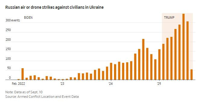 WSJ_russian_drones_against_civilians