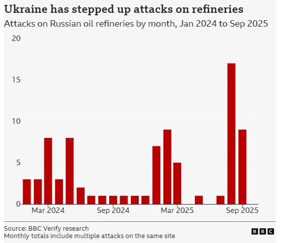 BBC_drone_attacks_to_russia