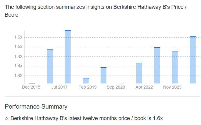 BRK_price_per_book_20_24