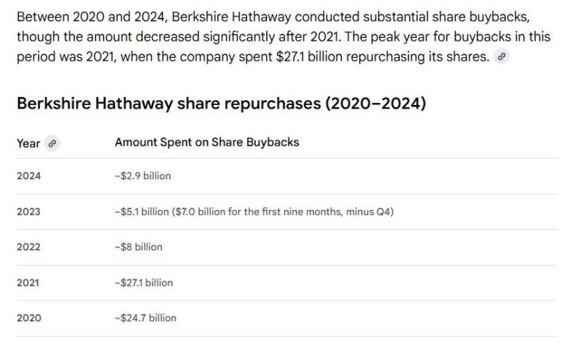 Berkshire_share_buybacks_AI