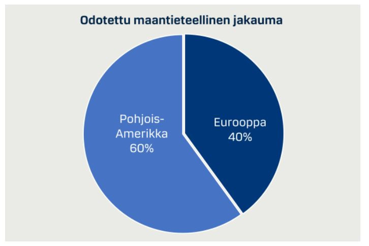DI_Defence_aluejakauma
