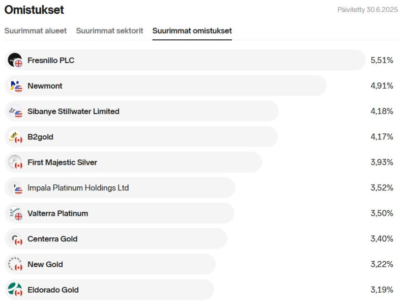 Evli_silver_gold_omistukset
