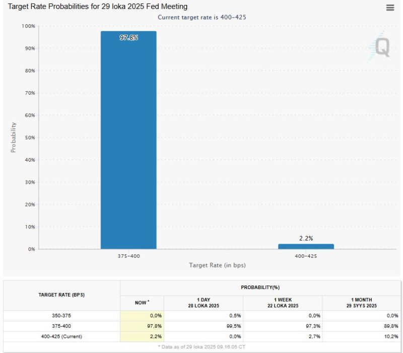 CME_group_fed_watch_2025_10